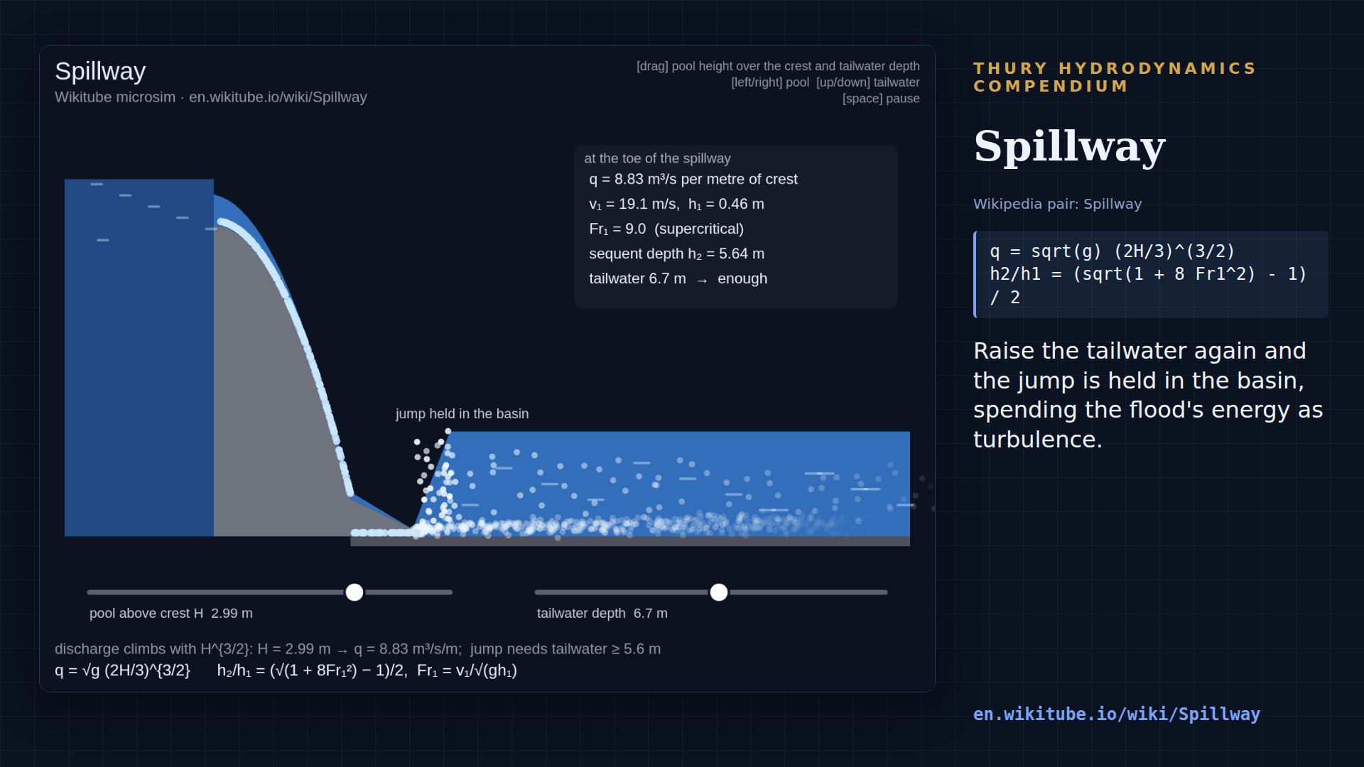 Spillway microsim, 16:9 thumbnail