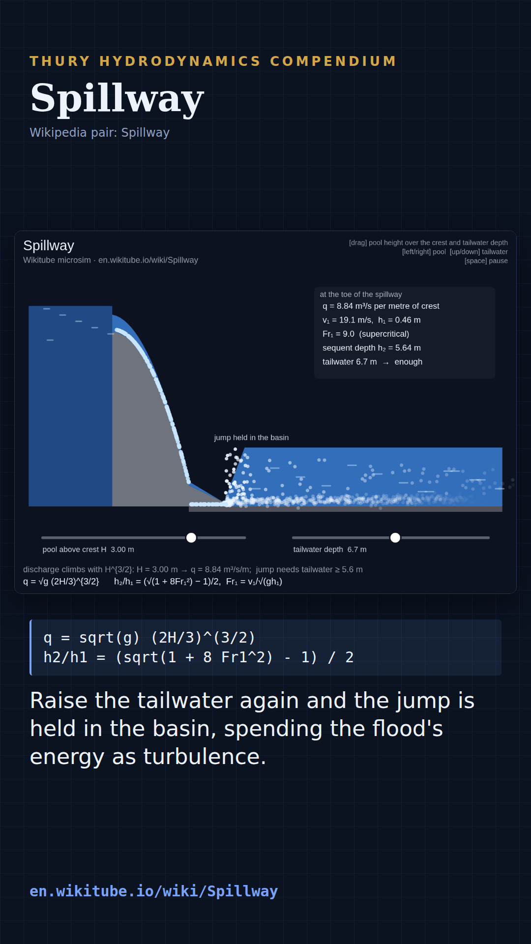 Spillway microsim, 9:16 cover